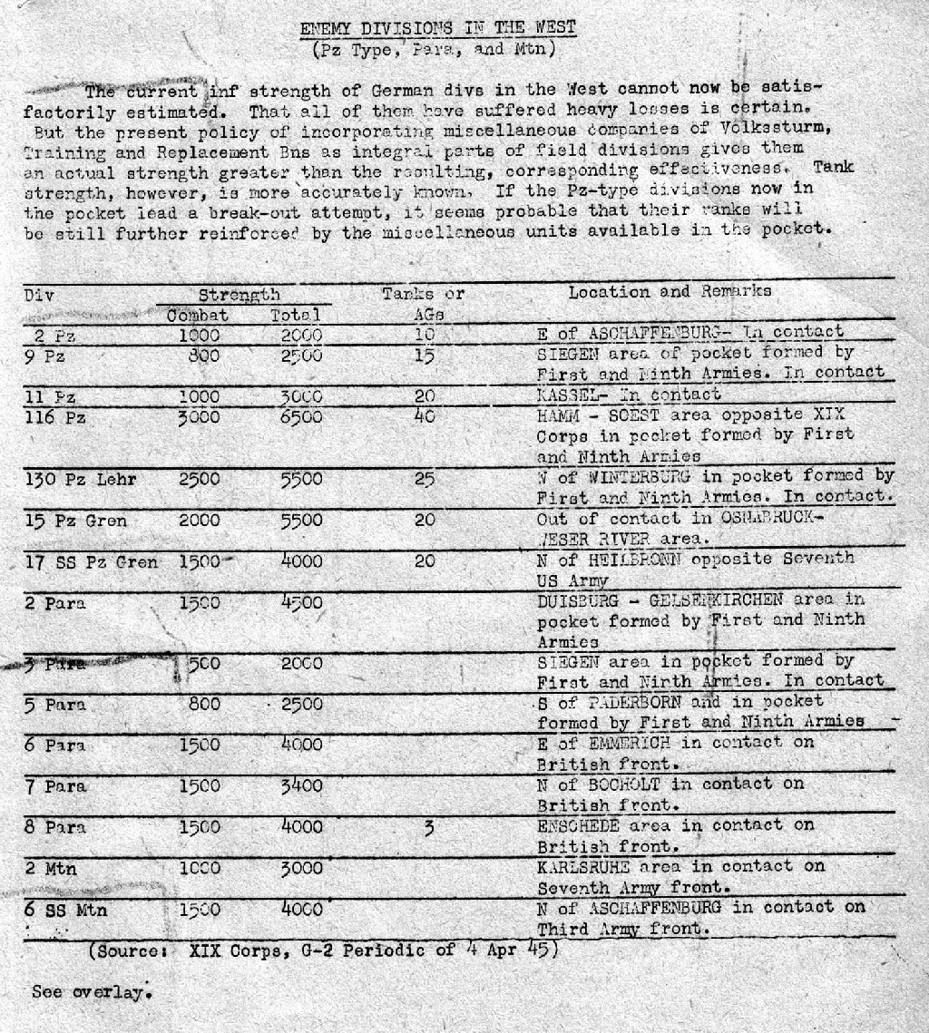 List of German units in Ruhr Pocket